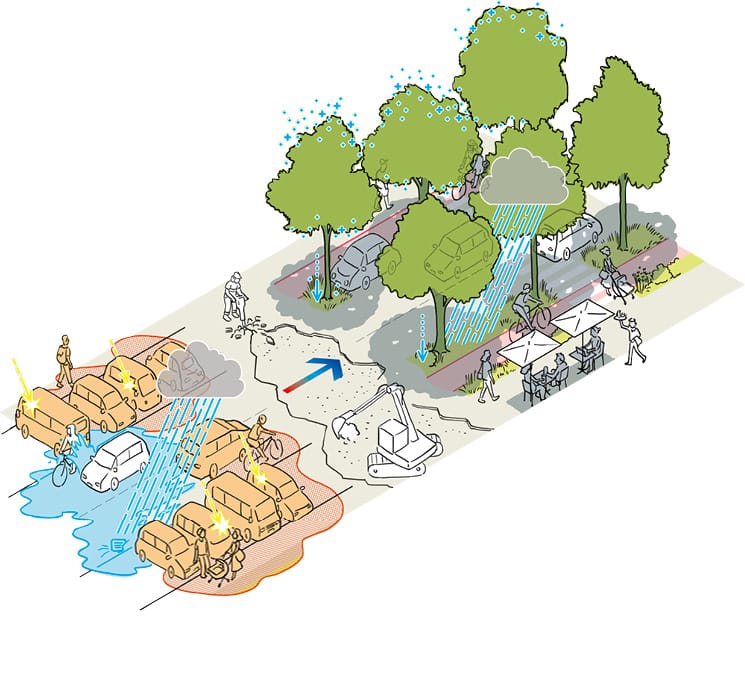 Auszug aus dem Klimakonkret-Plan mit Fokus auf Transformation des Straßenraums